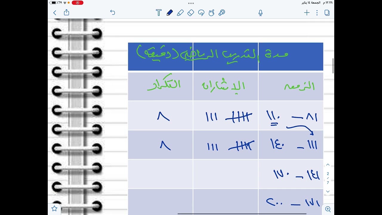 المدرجات التكرارية ( رياضيات ثاني متوسط الفصل الدراسي الثاني)