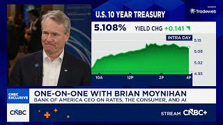 Details Bank of America CEO Brian Moynihan: Inflation has got to get under control Guide