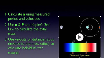Masses of Binary Stars