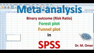 Binary outcome Risk ratio meta analysis in SPSS forest plot funnel plot