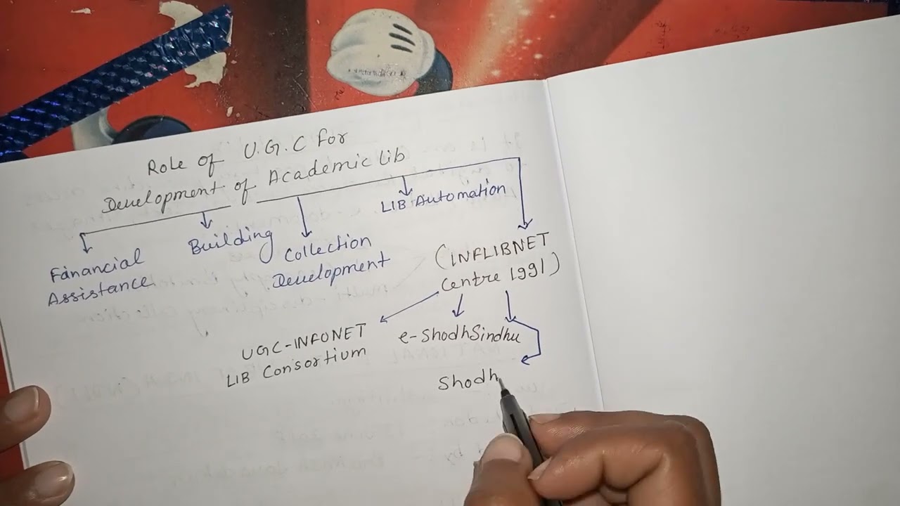 NVS KVS Tier 2 Descriptive Paper Writing Practice | | Complete Guide