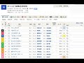 【高知競馬】競馬クラン協賛カリスピ優勝記念特別