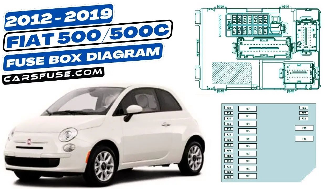 Fusebox location & diagrams (20122019) Fiat 500 & 500C 