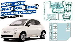 Fusebox location & diagrams: (2012-2019) Fiat 500 & 500C #fuseboxdiagram