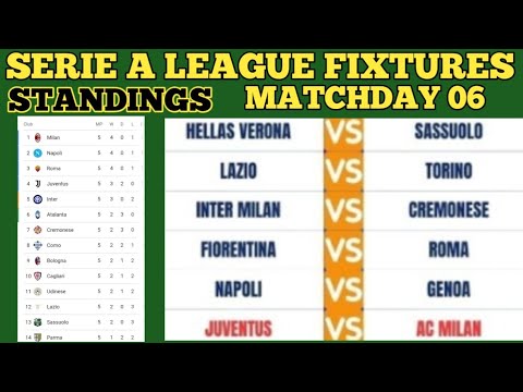 SERIE A 2025/26 FIXTURES & STANDINGS MATCHWEEK 6 | ITALY SERIE A TABLE ...