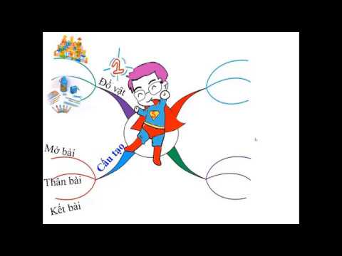 Lớp 4 - Tập làm văn - Bài: Cấu tạo bài văn tả cây cối.