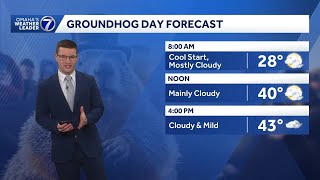 Mostly cloudy mild Groundhog Day for Omaha area