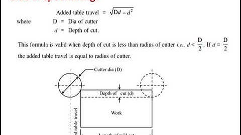 Machining Time Calculation MILLING