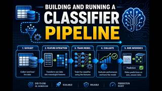 Classifiers PART 5: running the pipeline