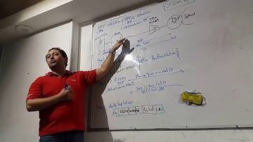 62-Wan Switching sesseion 16-3 BY Eng-Ahmed Nabil