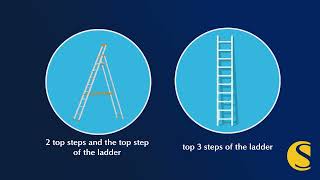Working with ladders and stepladders at height Part 3