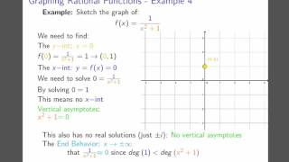 Graphing Rational Functions - Example 4