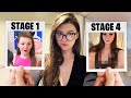 The stages of hrt