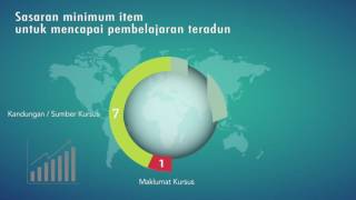 E-Learning | Blended Learning (Pembelajaran Teradun)