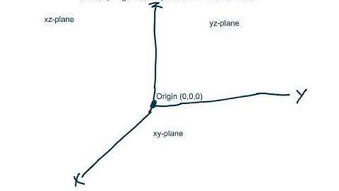 Algebra 2 3.5 Graphing Linear Equations in Three Variables
