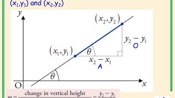 Higher Mathematics Straight Line Video 3 - Gradient m = tanx