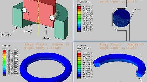 An o-ring under the pressure of a fluid