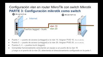 Cómo Configurar VLANs en MikroTik (RouterOS) como Switch. Convierte Router en un Switch Gestionado.