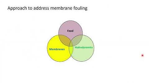 Super Membranes with anti-fouling properties; Module Configuration Effects
