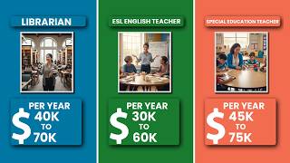 How Much Money Do These Jobs Make a Year