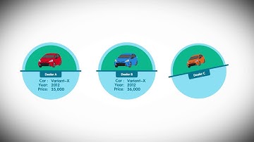 Vehicle Inspection Management System - Explainer Video