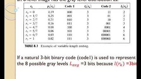 image compression chapter 8