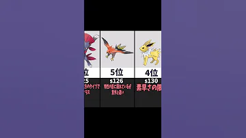 ポケモン 素早さランキング