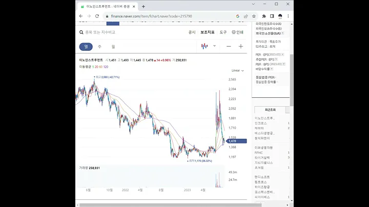 215790이노인스트루먼트 주가 전망 및 차트 분석