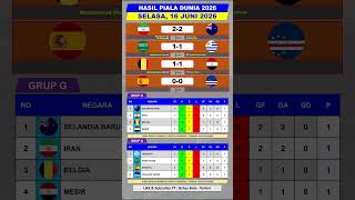Hasil Piala Dunia 2026 - Iran vs Selandia Baru - Klasemen Grup G Terbaru