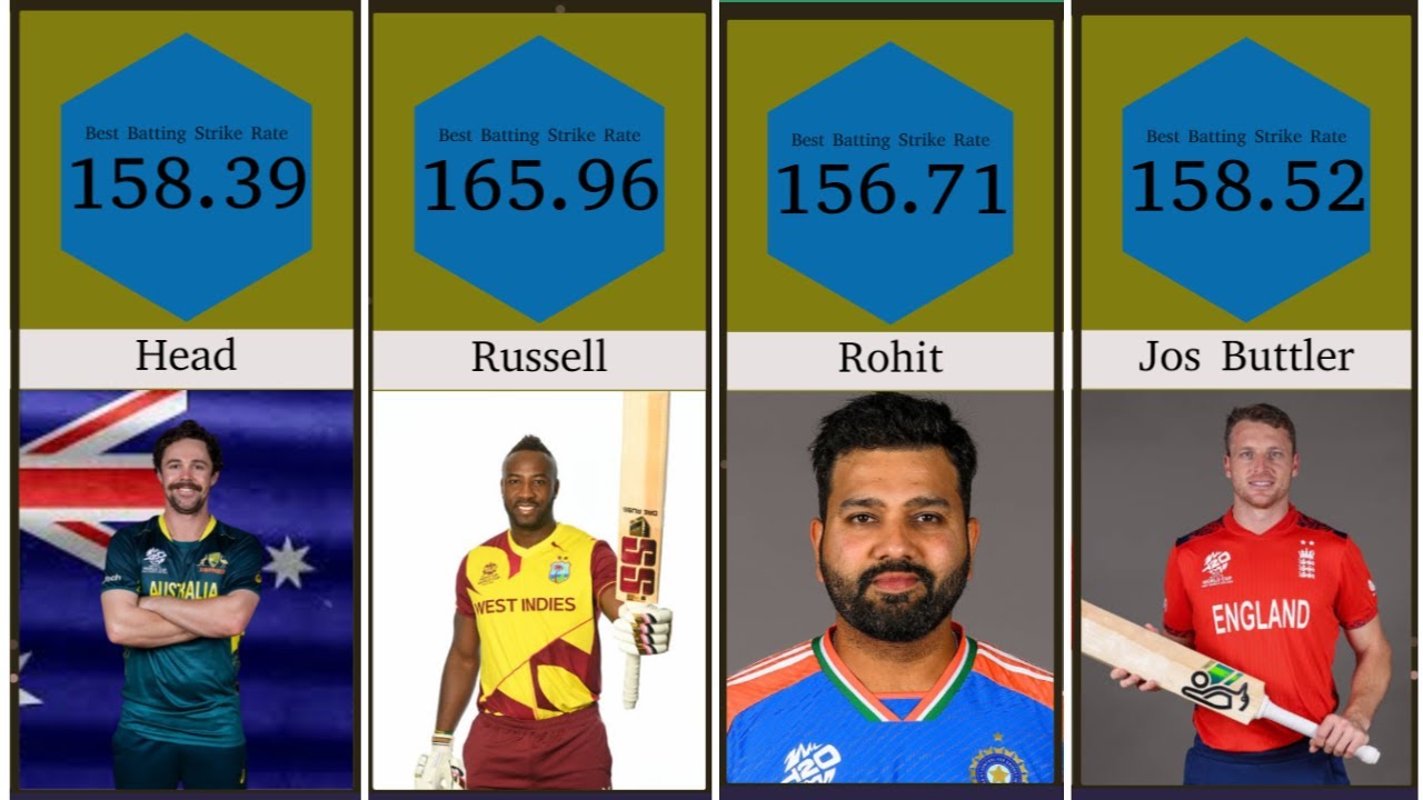 Top 10 Batsmen With Best Batting Strike Rate In T20 World Cup 2024 ...