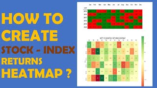 How to create Stock/Index Returns Heatmap |Python |Seaborn |Matplotlib (2020)