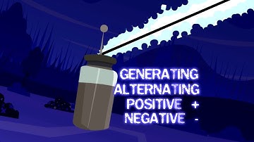 Electricity Science Music Video Cartoon | Thomas Edison