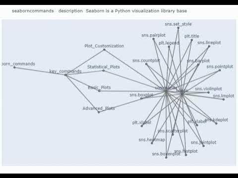 Sea born commands: Seaborn is a Python visualization library base - YouTube