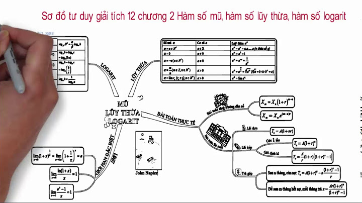 Sơ đồ tư duy chương 2 toán 12 đại số năm 2024