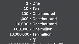Counting in Words | English Numbers from 1 to 100 Million