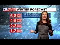 Cold temperatures ahead this weekend; First Alert Weather Day Sunday for rain and wintry mix in m...