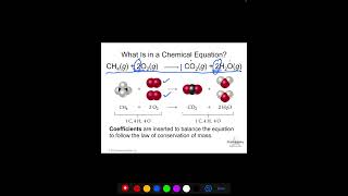 Chapter 3 1 Reaction Stoichiometry