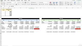Analisa Aspek Finansial pada Pemilihan Proyek