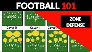FOOTBALL 101: Zone Defense