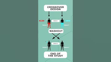 SAS Interview Question : 17 CLINICAL ￼Parallel study VS crossover  Study
