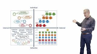 Chapter 1 Section 2: Integral Map for Organisations