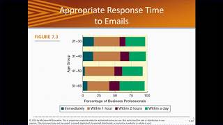 Online Lecture Chapter 7 - Business Communications HYB
