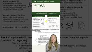 Idsa 2025 Guideline Update