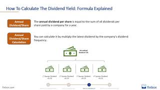 Dividend Yield Explained