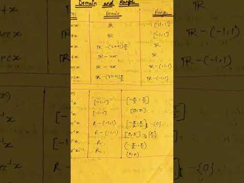 RELATION & FUNCTION#FORMULA#MATH