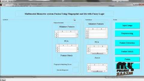 Final Year Projects | Multimodal Biometric system Fusion Using Fingerprind
