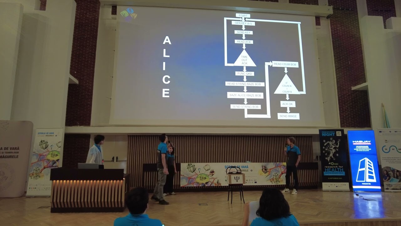 Experimentul BB84  criptografie cuantică și laseri