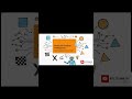 AGI, Quantum Computing, and Beyond