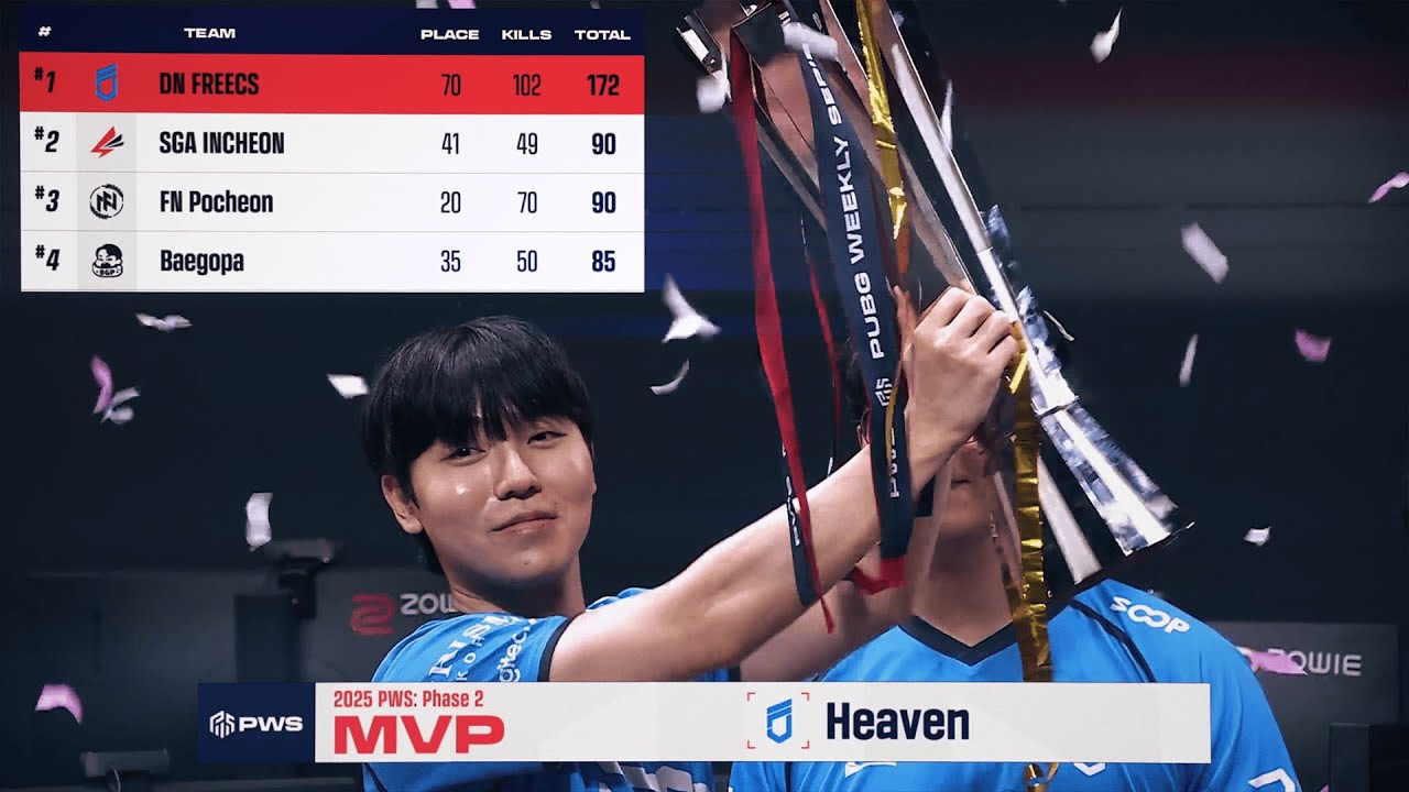 2025 PWS PHASE 2 MVP｜DN FREECS 'Heaven' 배그 하이라이트 PUBG Progamer HIGHLIGHTS 4k