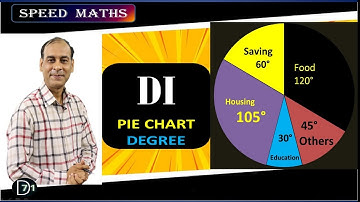 DI Tricks and Shortcuts II  Maths with Jay Parihar II  सीखो कुछ नया in Speed Maths Classes II